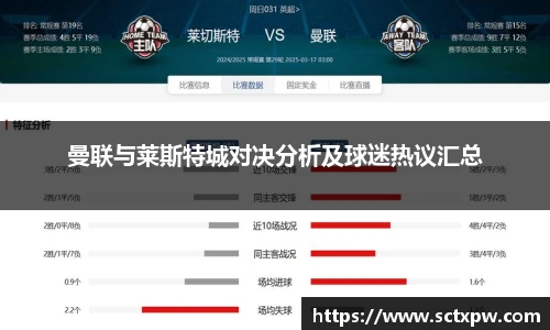 曼联与莱斯特城对决分析及球迷热议汇总
